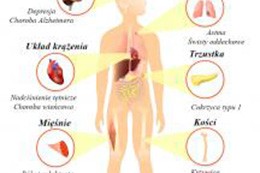 Witamina D - niedobór i nadmiar - działanie plejotropowe 